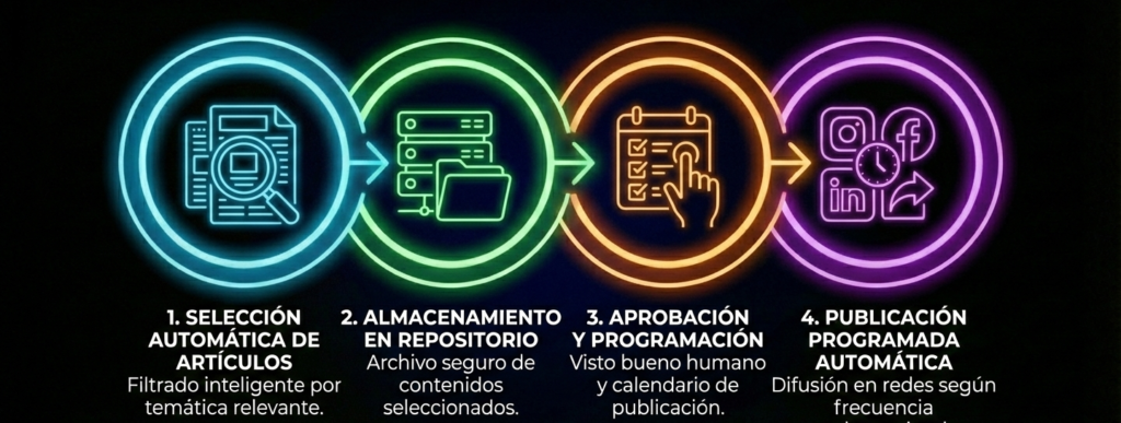 seleccion desde repositorio